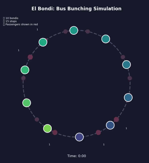 One effective strategy to reduce bunching is to enhance the efficiency of passenger boarding.