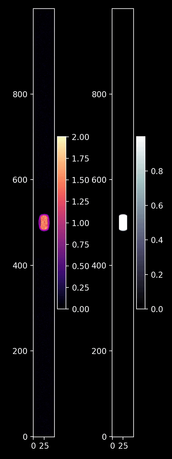 Cells moving along a linear track exhibit oscillatory behavior due to interactions with their own footprints.