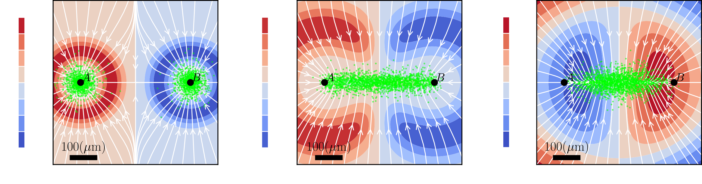 Diverse Spatial Patterns and Confinement